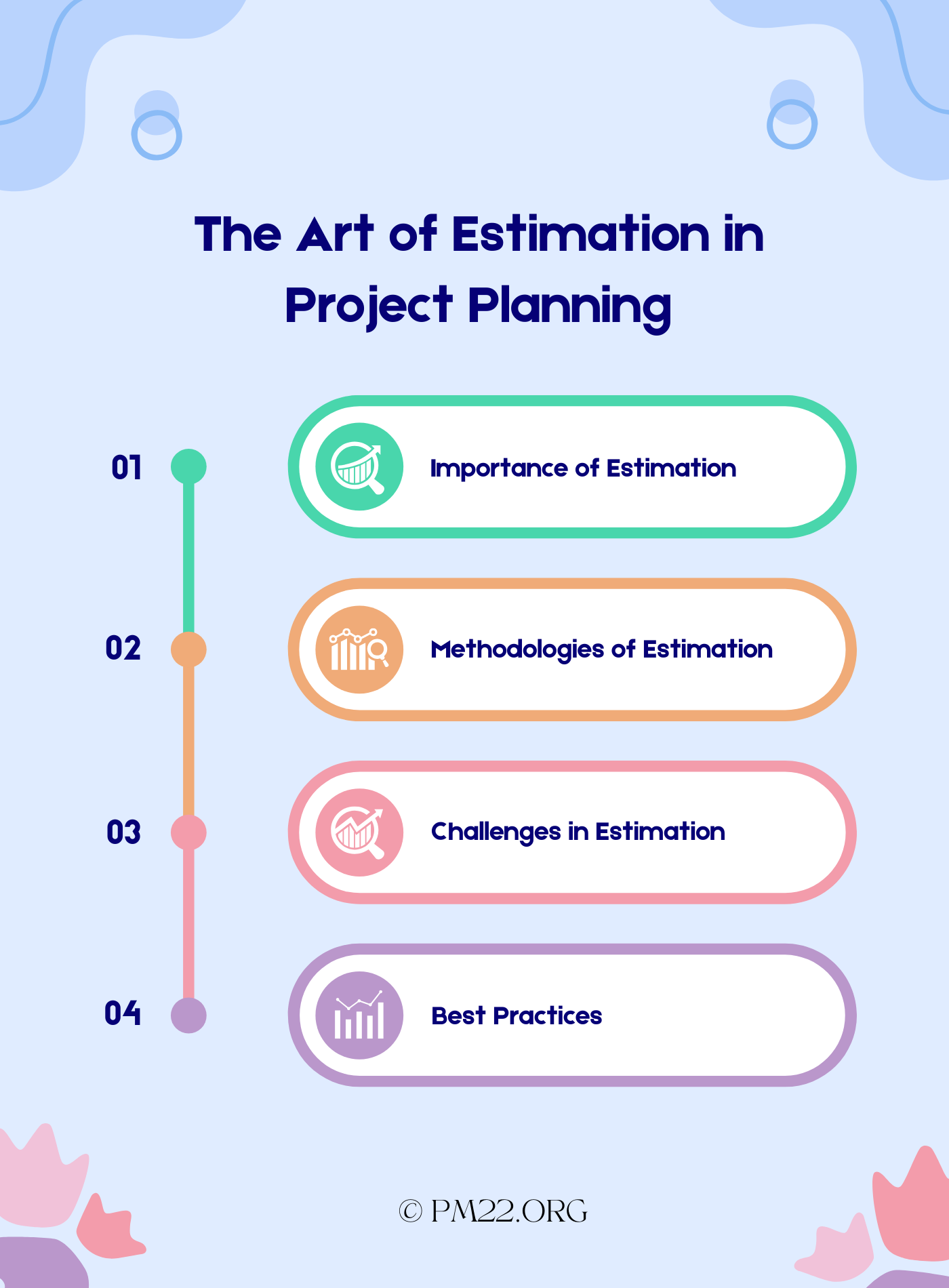 The Art of Estimation in Project Planning