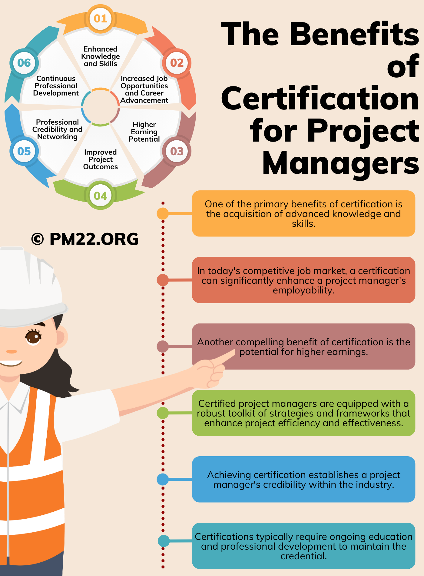 The Benefits of Certification for Project Managers