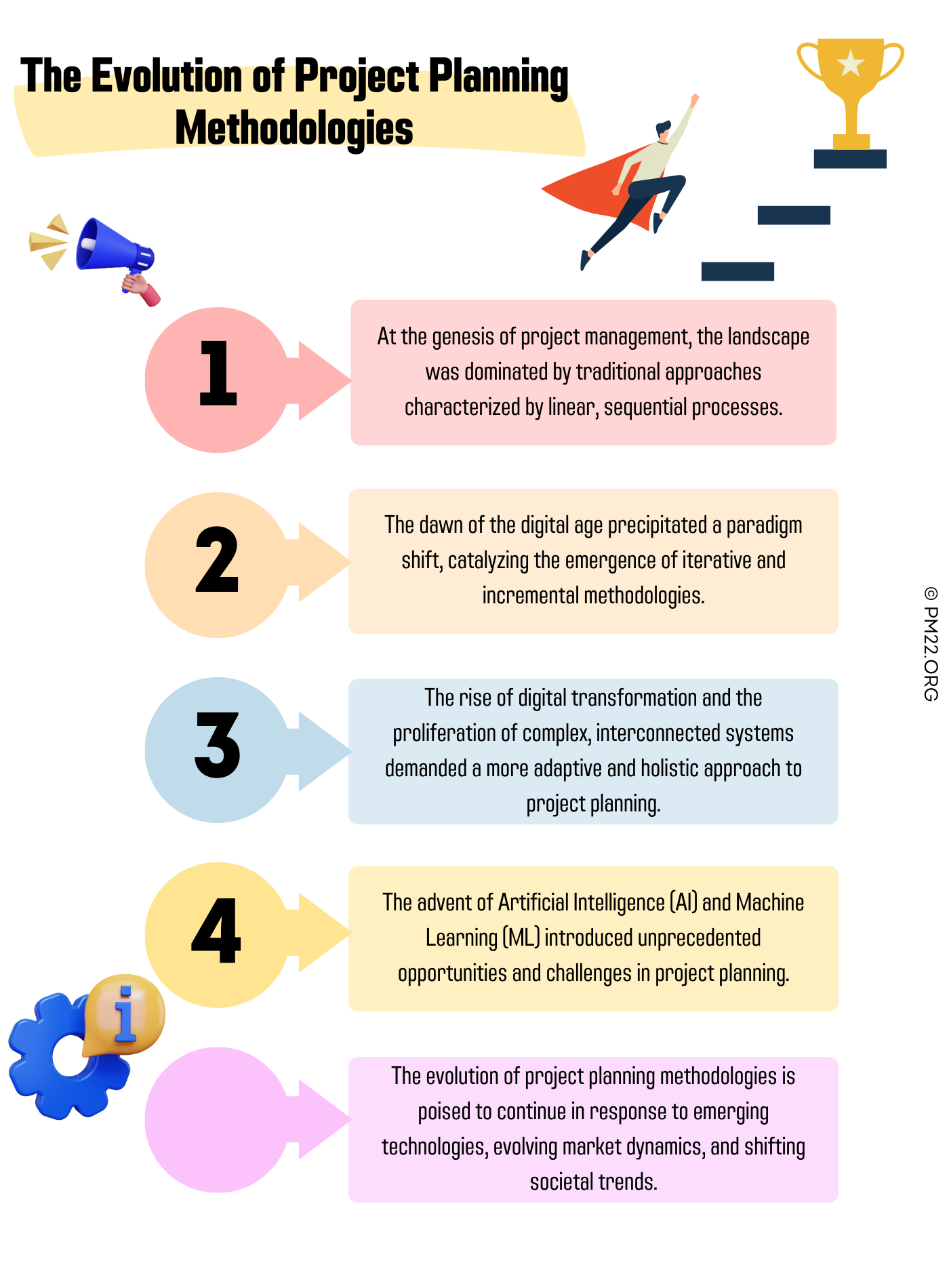 The Evolution of Project Planning Methodologies