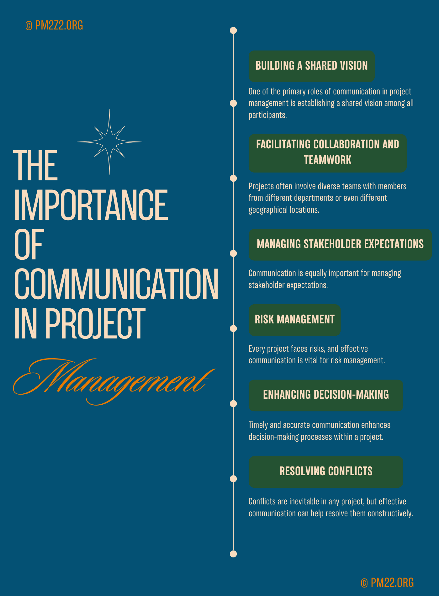 The Importance of Communication in Project Management