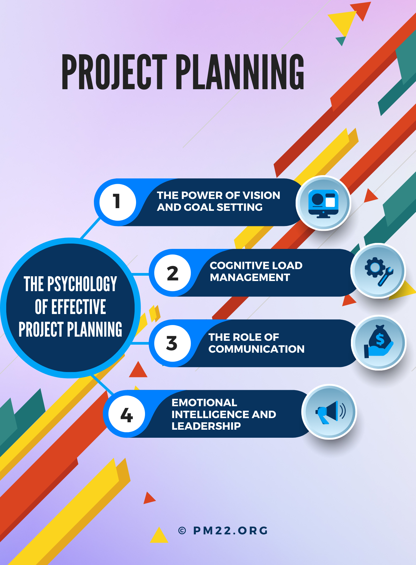 The Psychology of Effective Project Planning