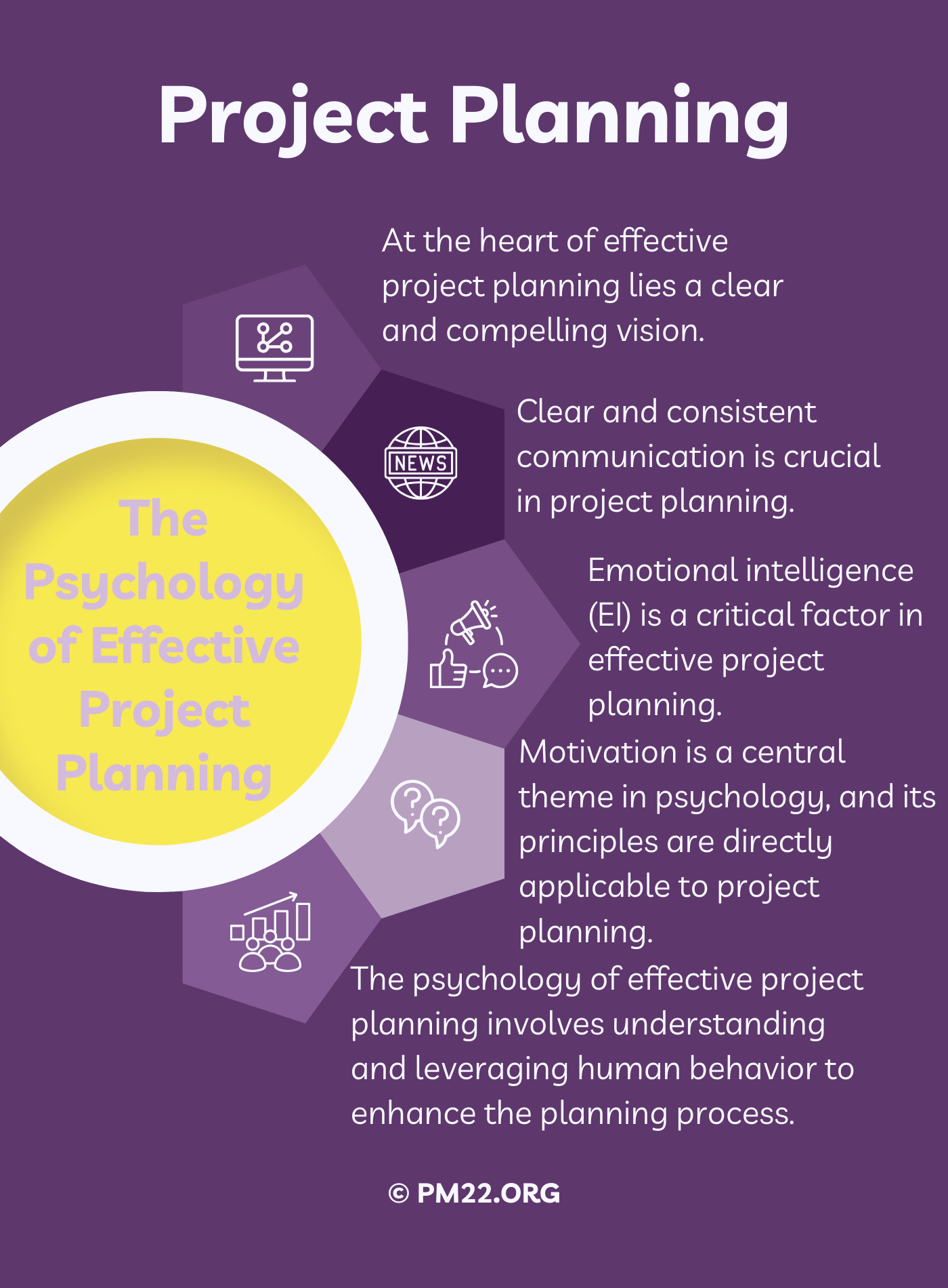 The Psychology of Effective Project Planning