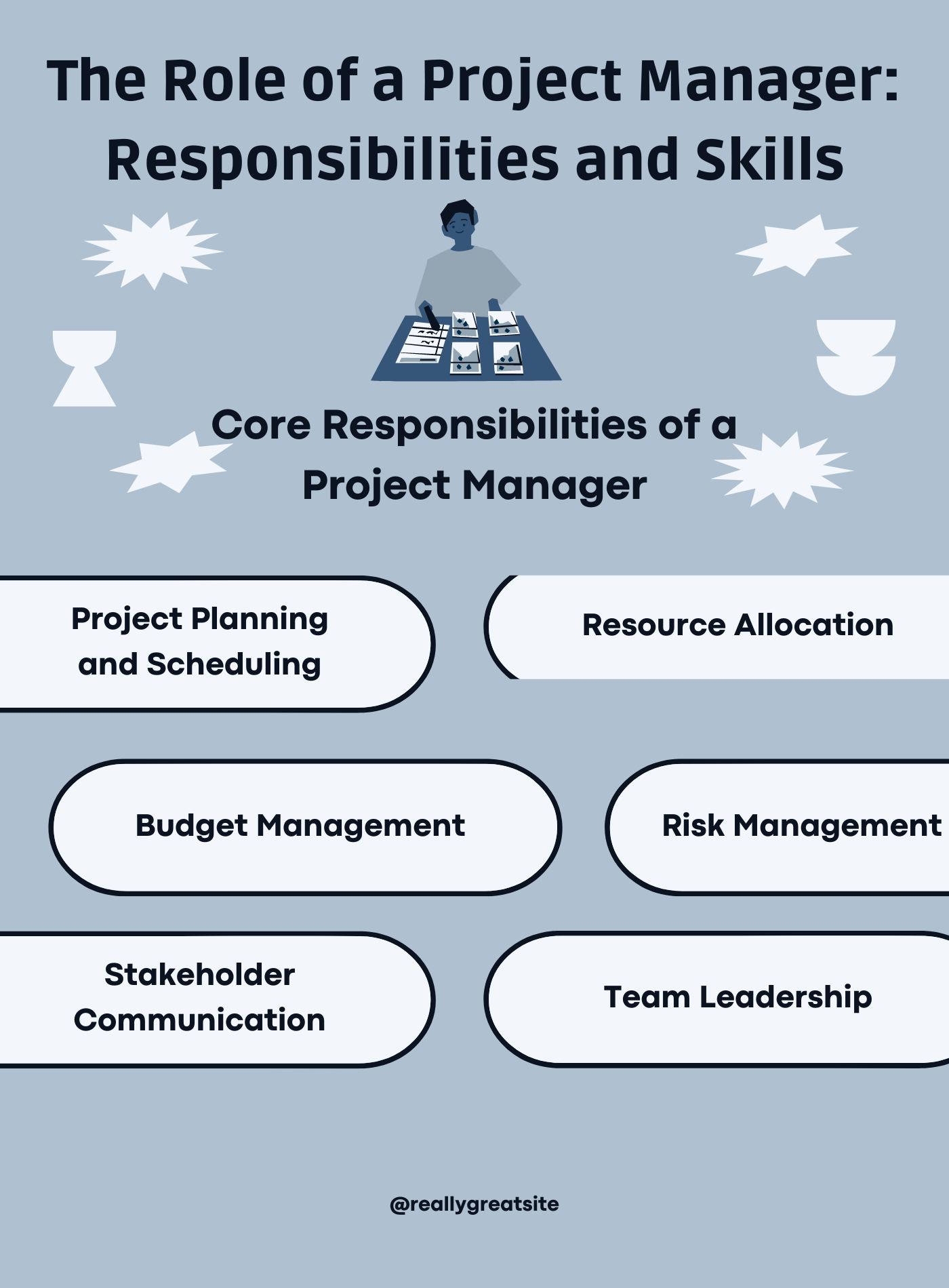 The Role of a Project Manager: Responsibilities and Skills