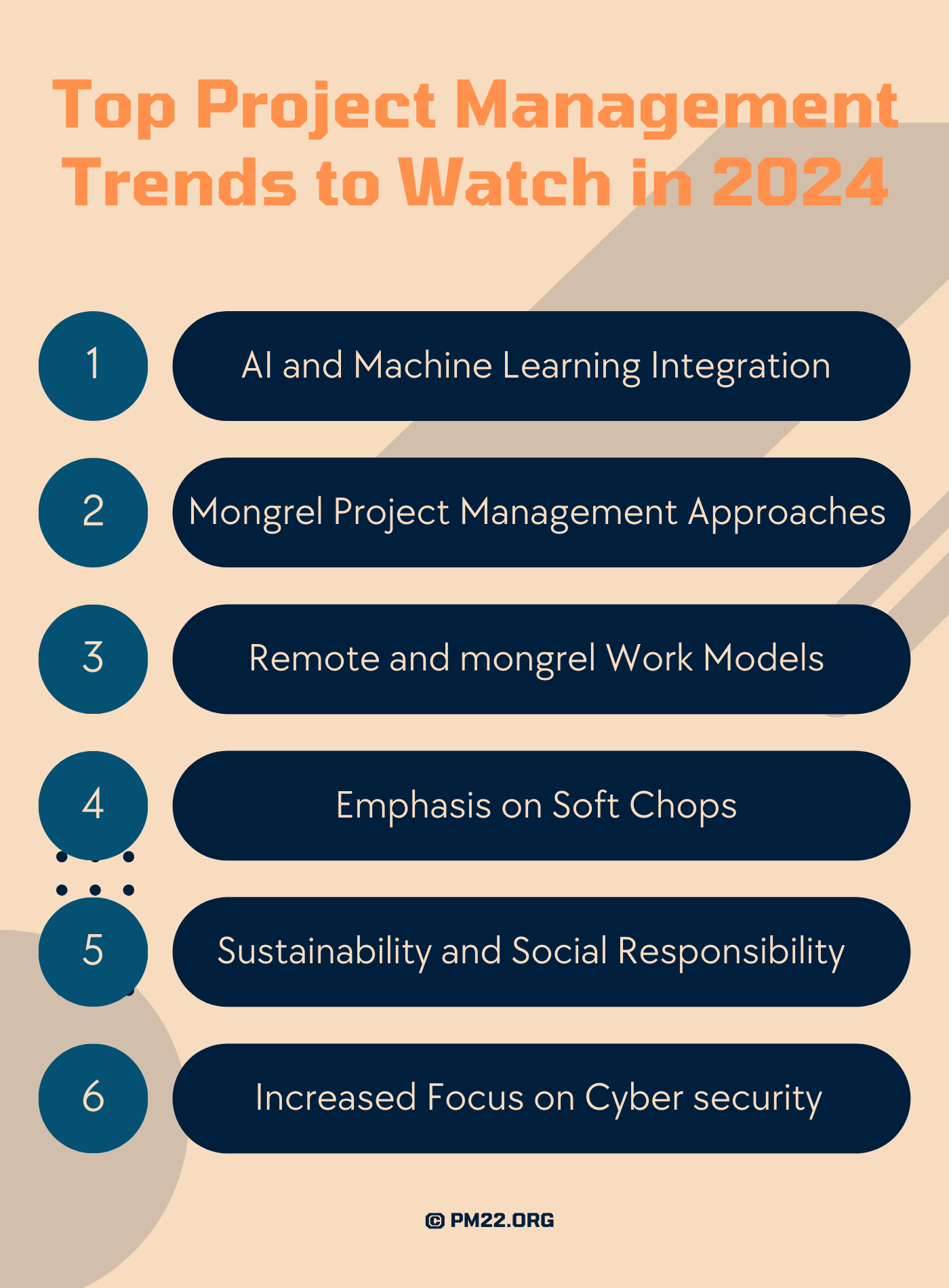 Top Project Management Trends to Watch in 2024