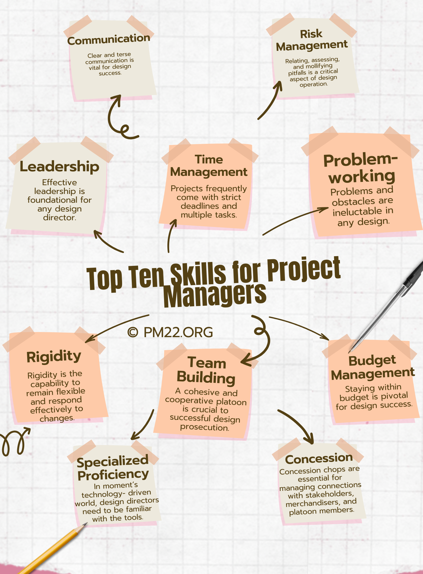 Top Ten Skills for Project Managers