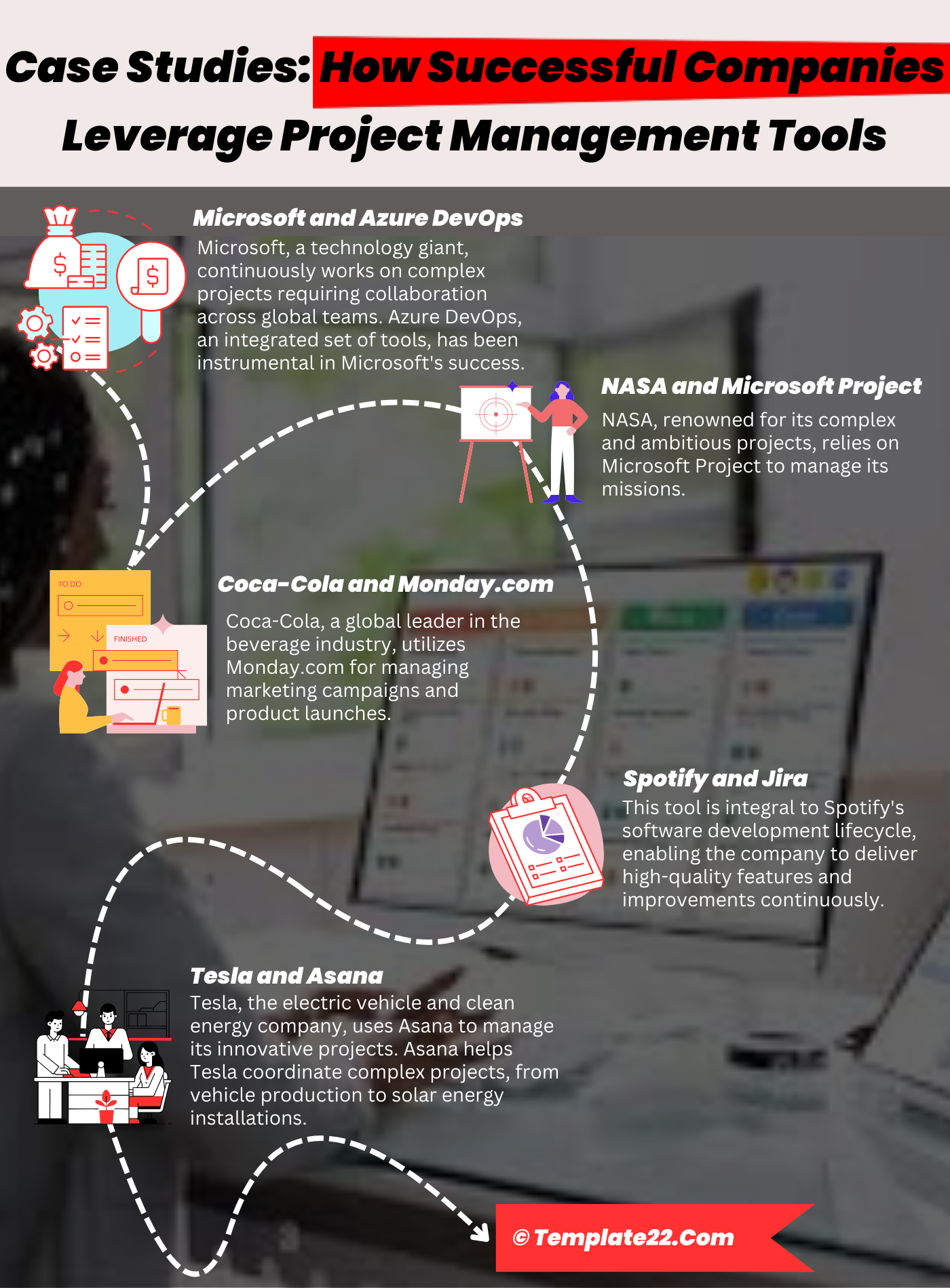 Case Studies: How Successful Companies Leverage Project Management Tools