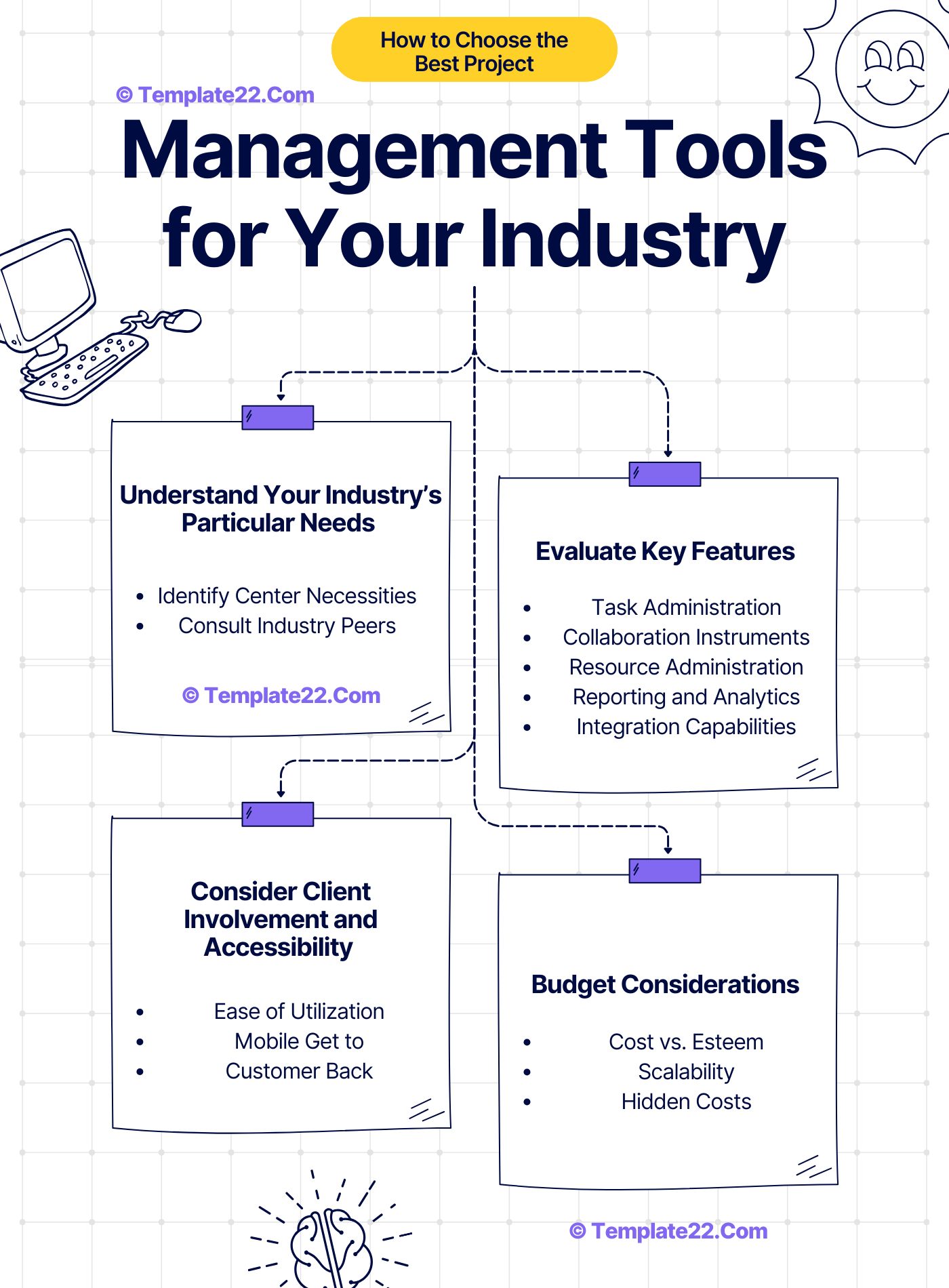 How to Choose the Best Project Management Tools for Your Industry