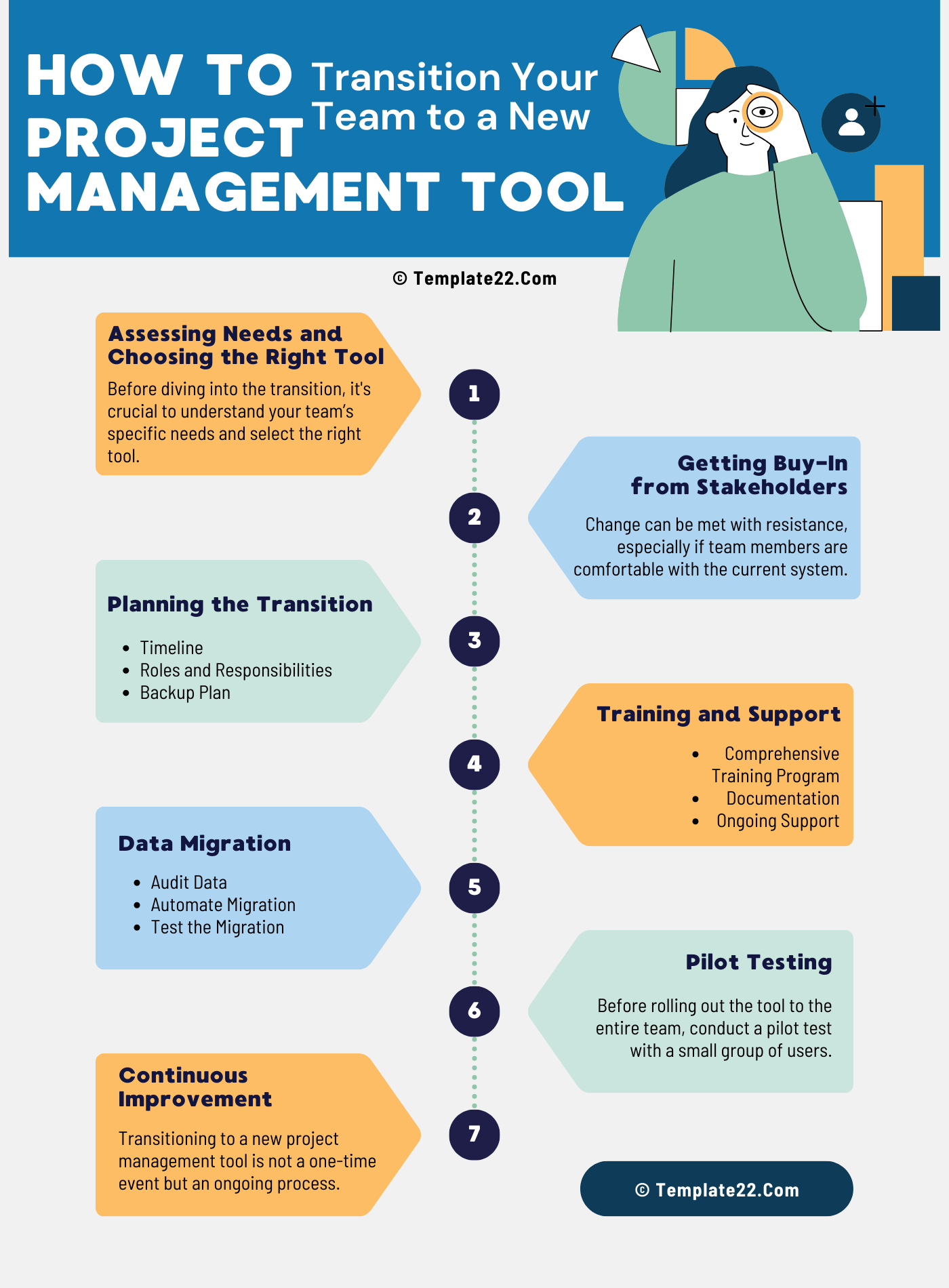 How to Transition Your Team to a New Project Management Tool
