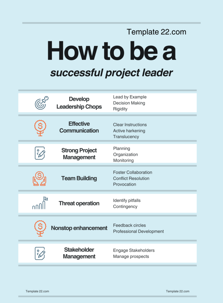 How to Be a Successful Project Leader - PROJECT MANAGEMENT SOCIETY