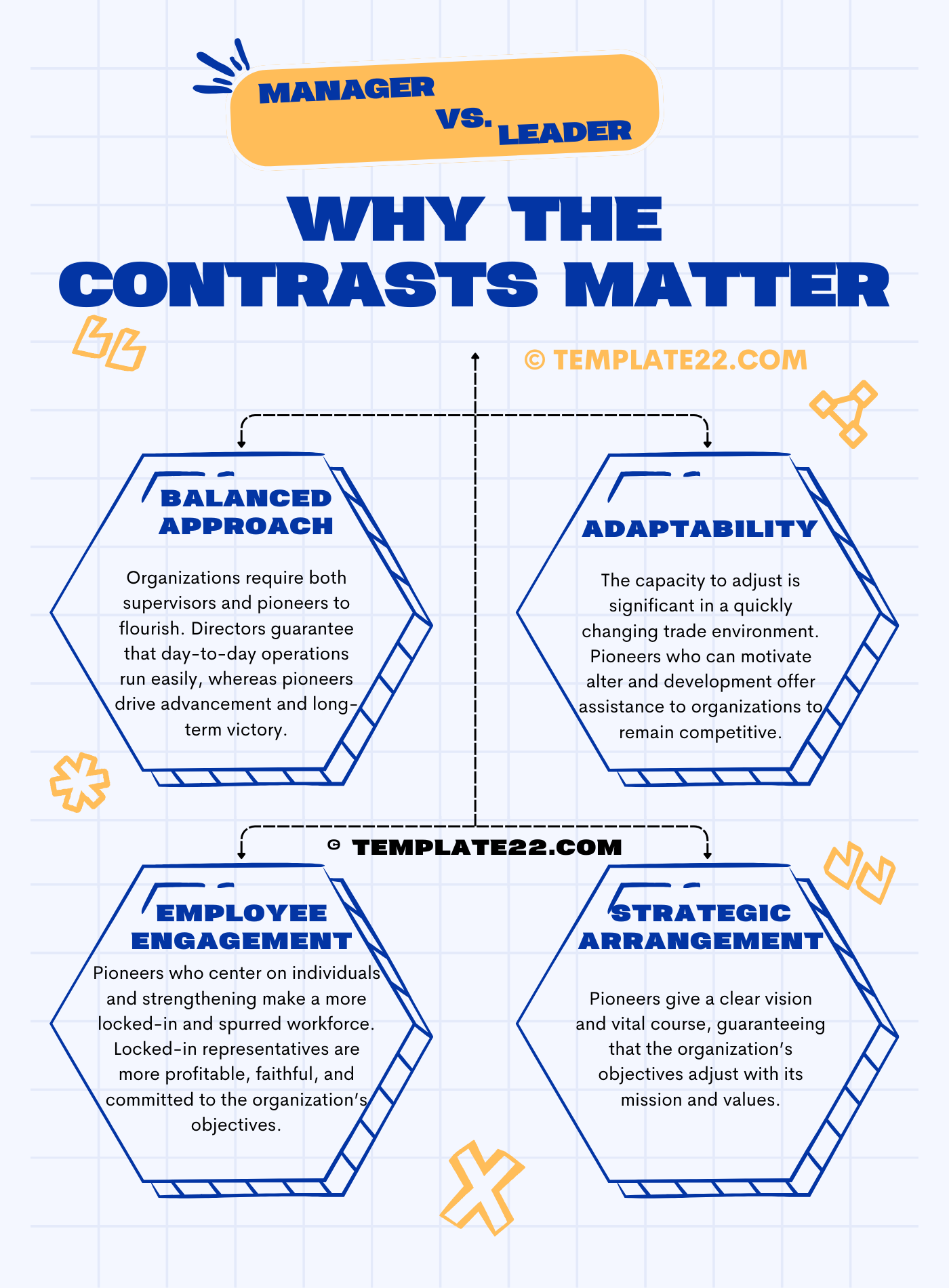 Manager vs. Leader: Understanding the Key Differences and Why They Matter