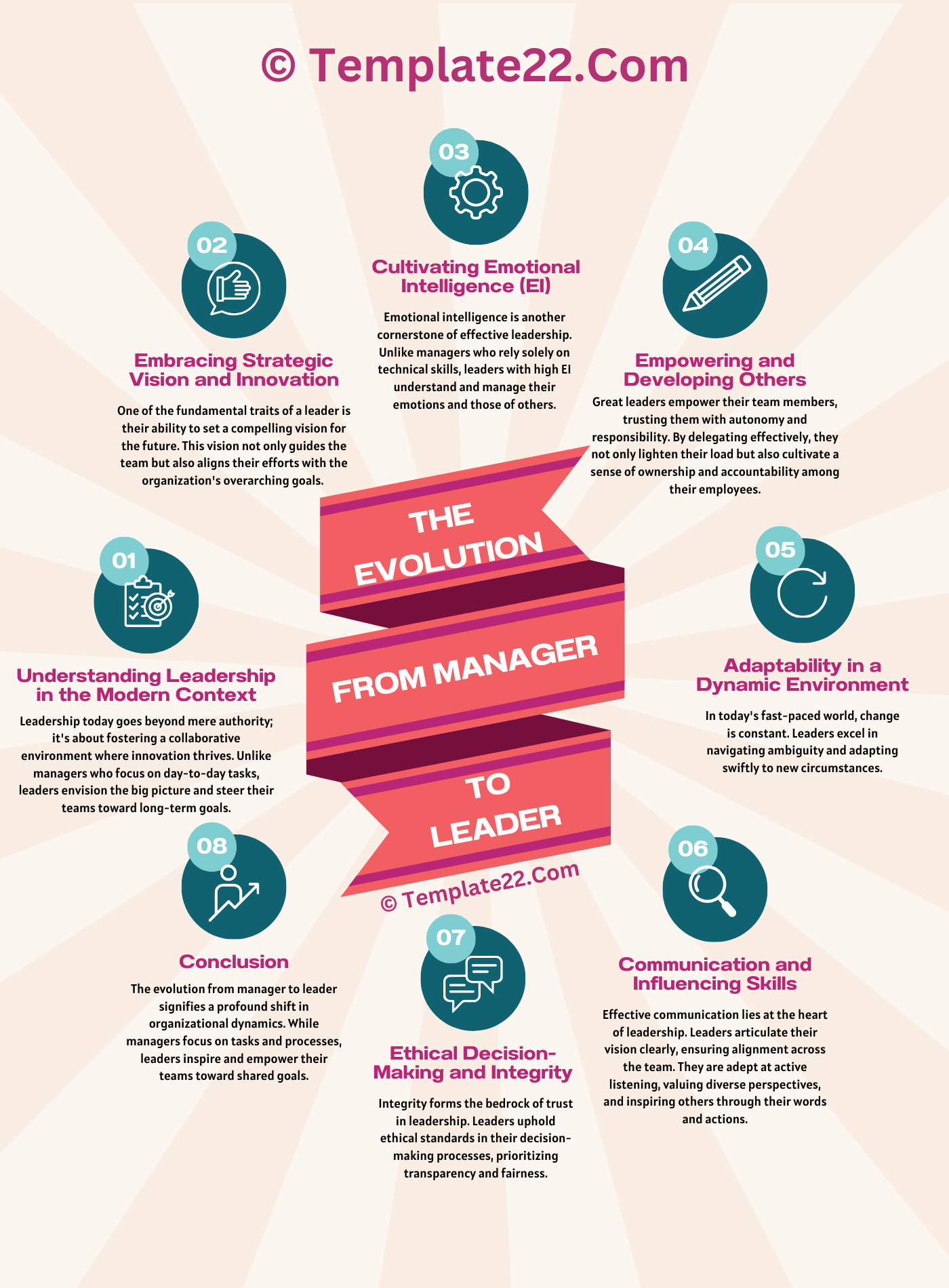 The Evolution from Manager to Leader: Essential Skills for the Modern Workplace