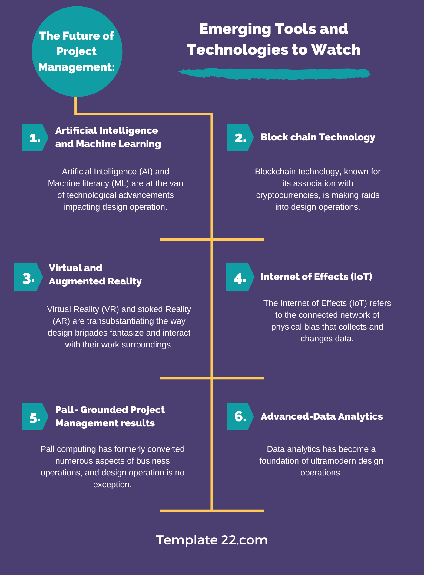 The Future of Project Management: Emerging Tools and Technologies to Watch