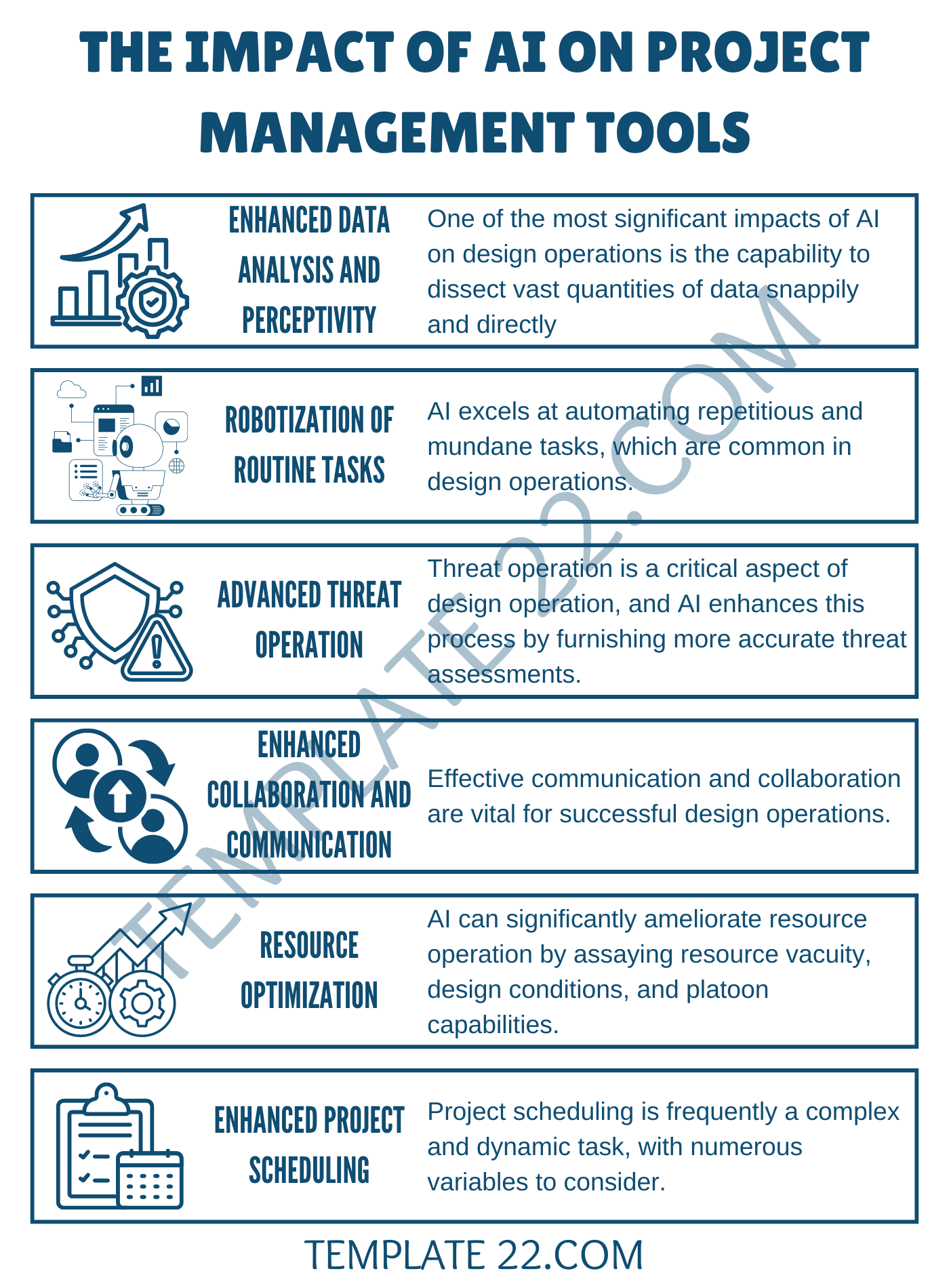 The Impact of AI on Project Management Tools: What You Need to Know