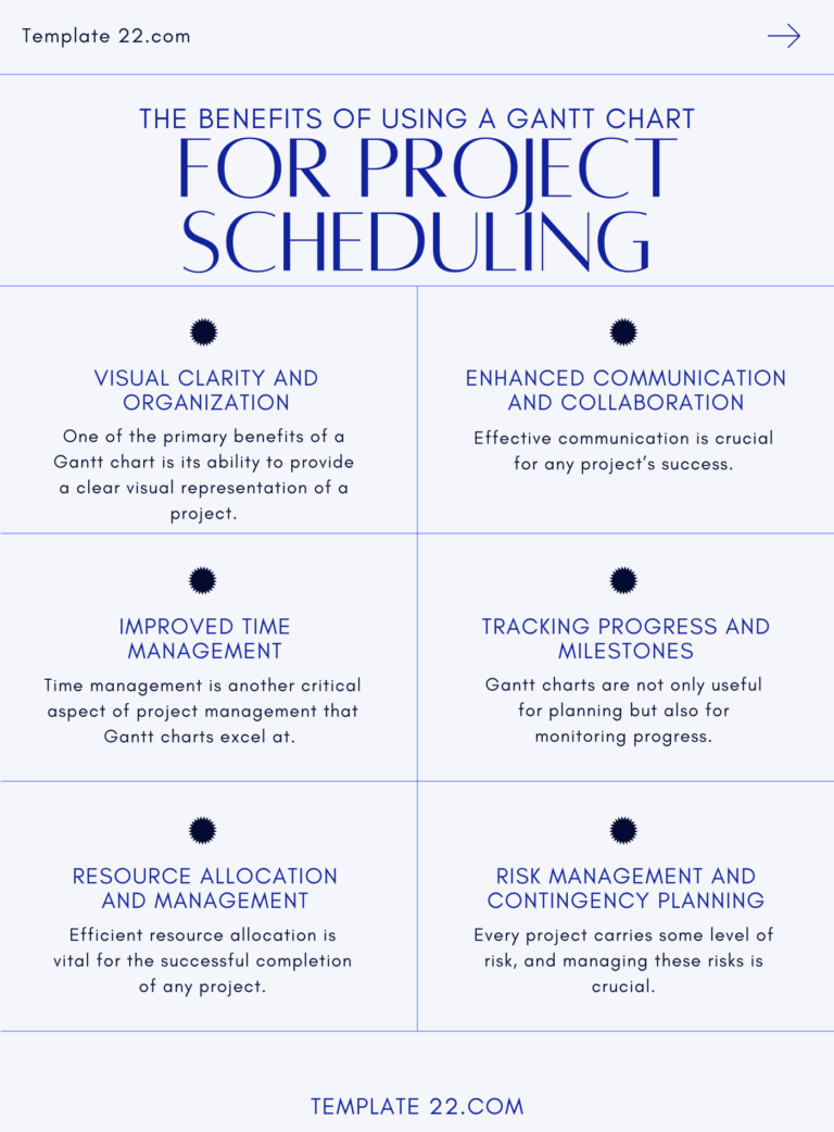 The Benefits of Using a Gantt chart for Project Scheduling - PROJECT ...