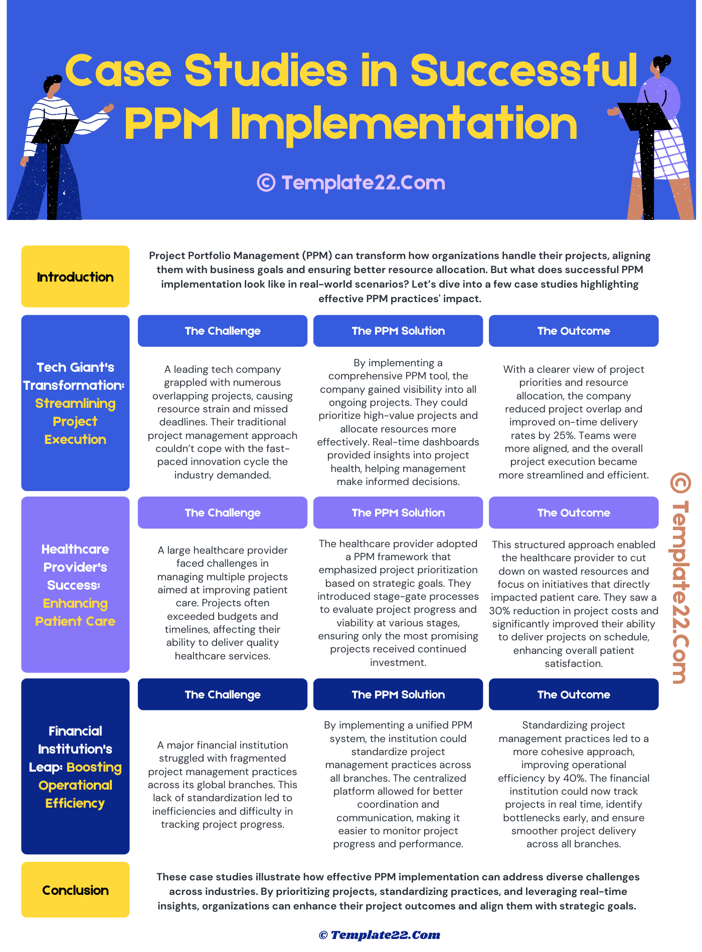 Case Studies in Successful PPM Implementation