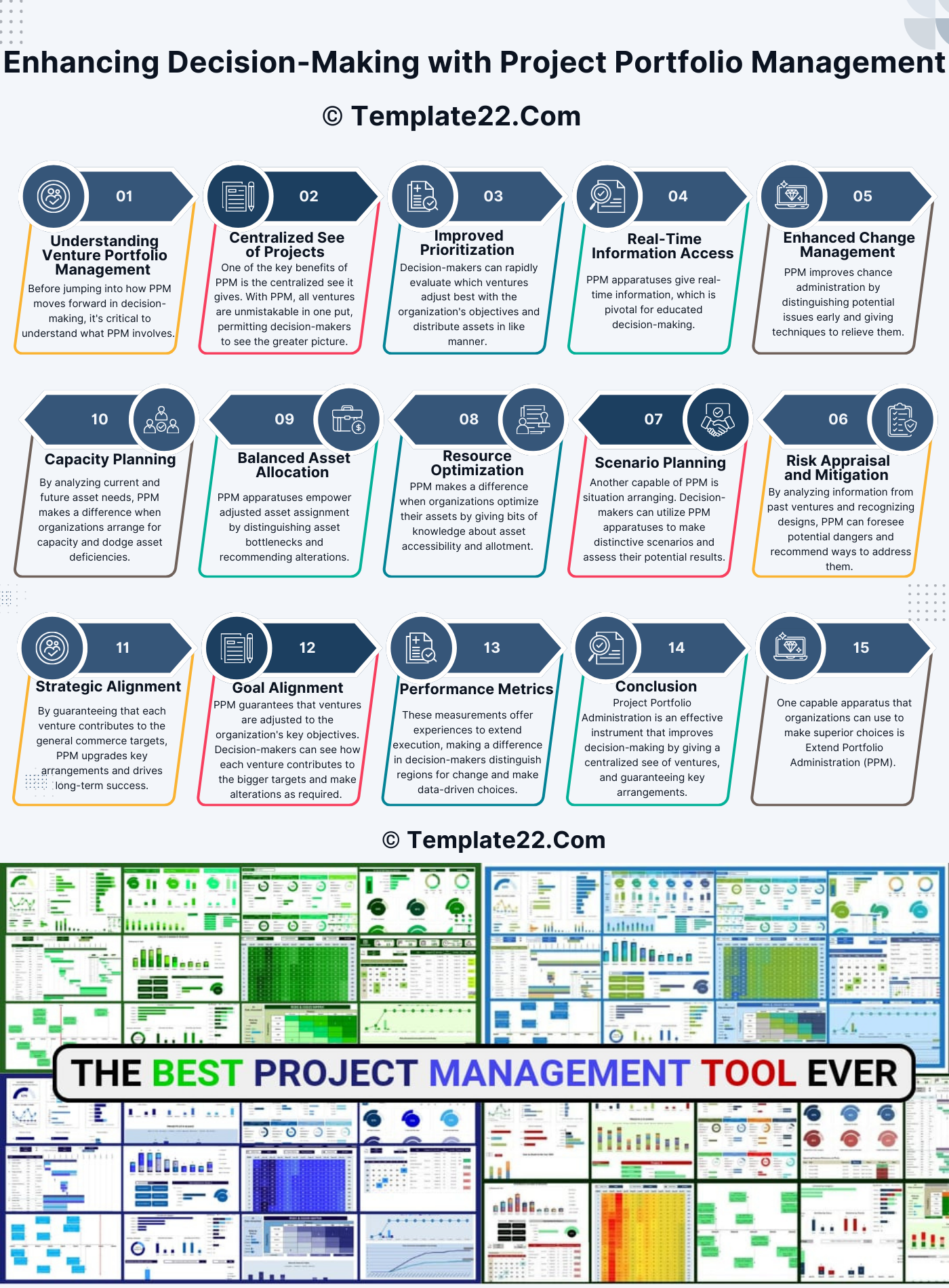 Enhancing Decision-Making with Project Portfolio Management