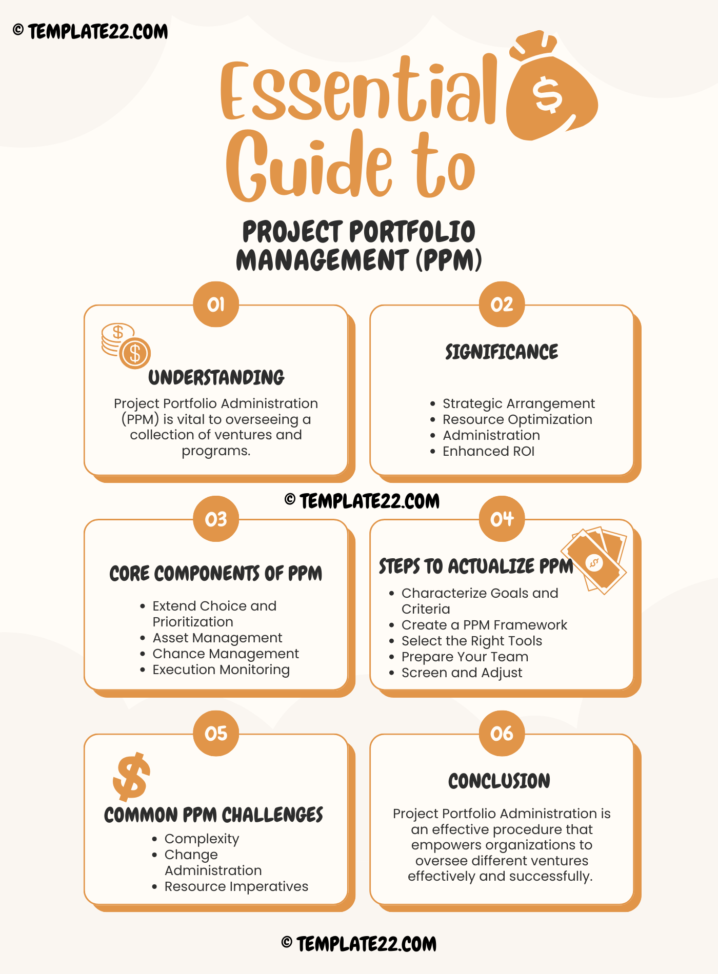 Essential Guide to Project Portfolio Management (PPM)