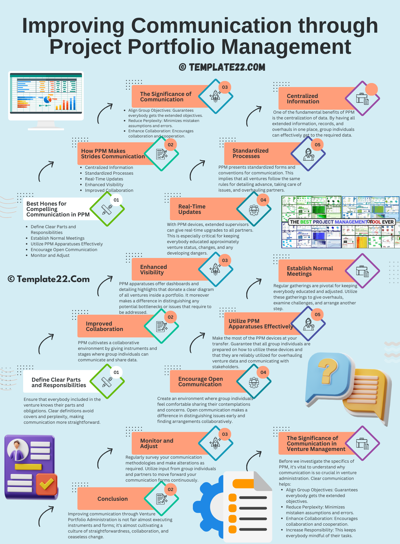 Improving Communication through Project Portfolio Management