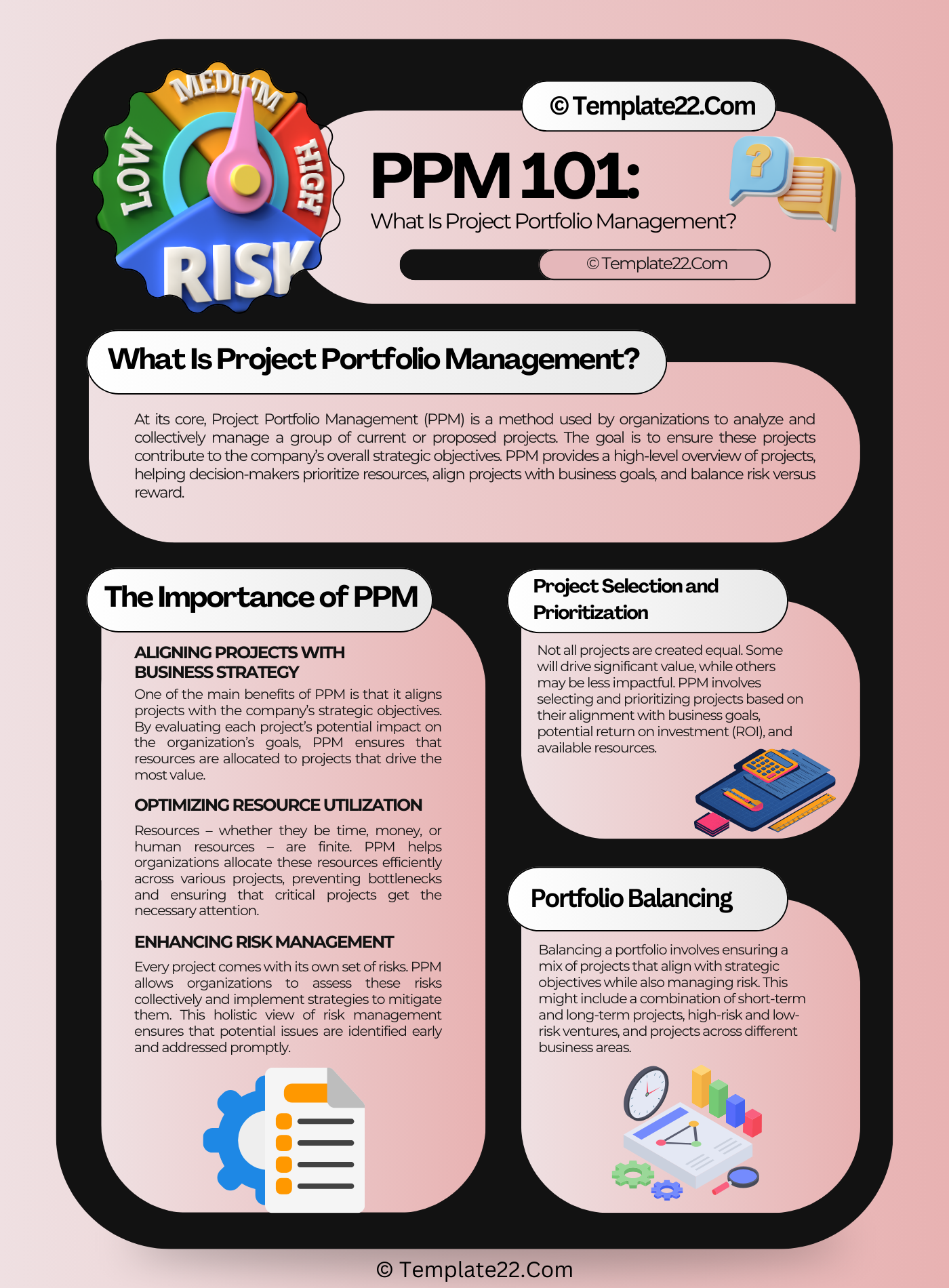 PPM 101: What Is Project Portfolio Management?