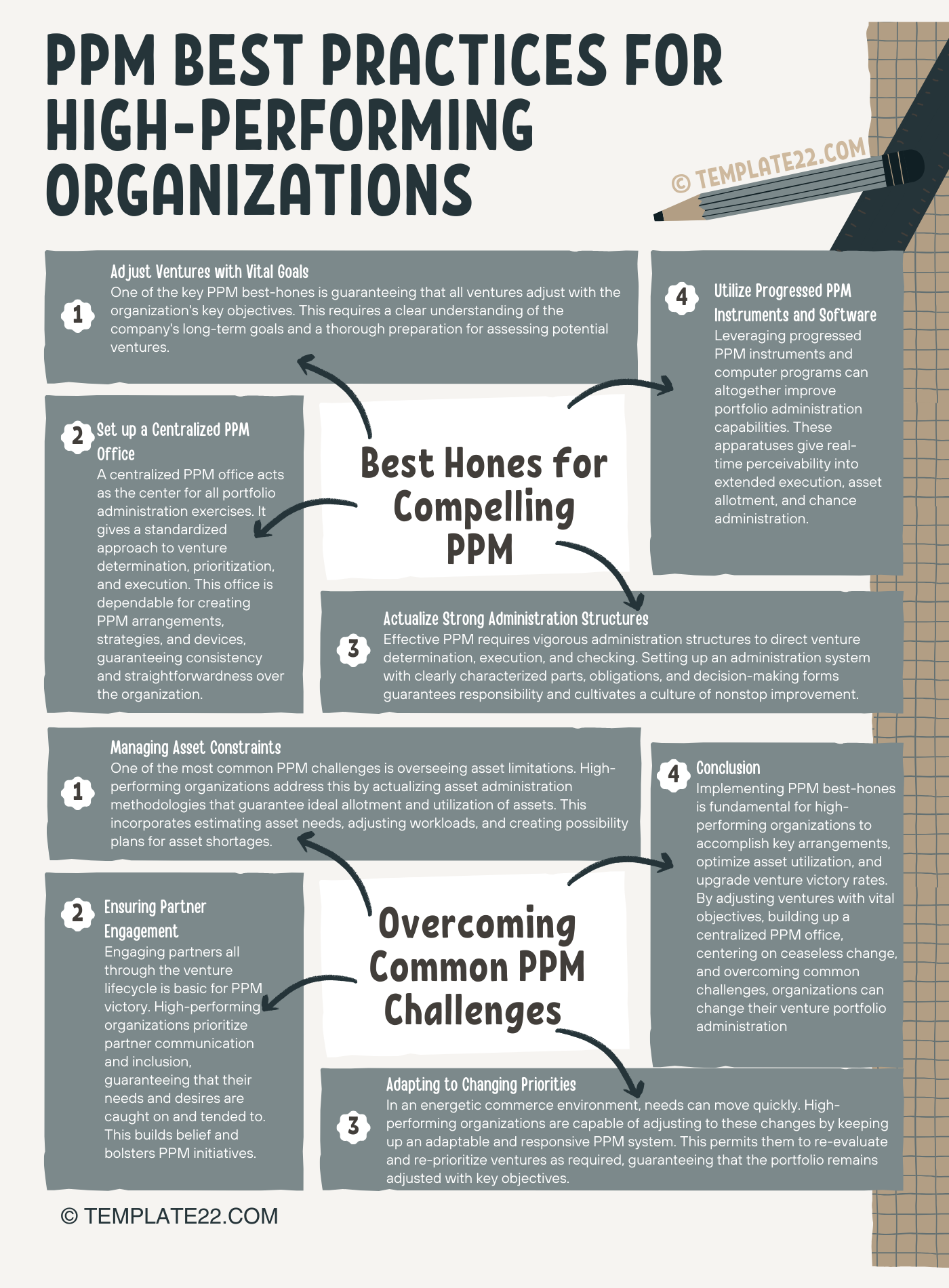 PPM Best Practices for High-Performing Organizations