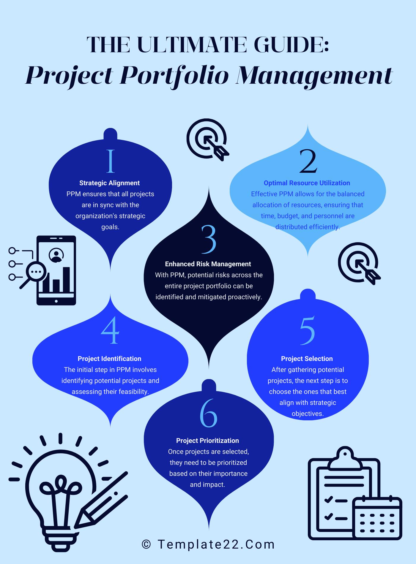 Project Portfolio Management: The Ultimate Guide