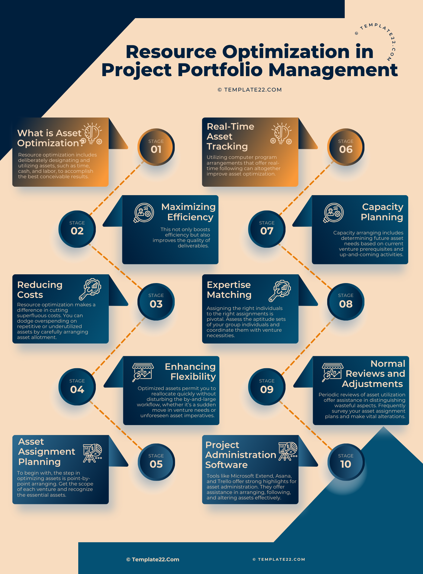 Resource Optimization in Project Portfolio Management