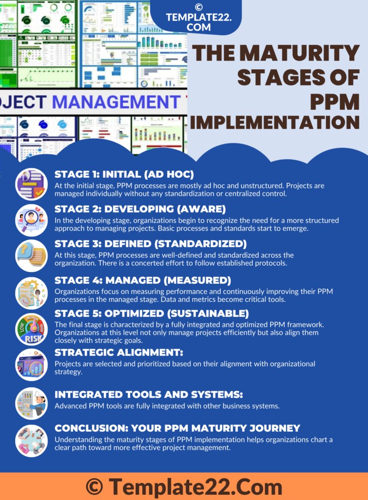 The Maturity Stages of PPM Implementation: Optimize Now