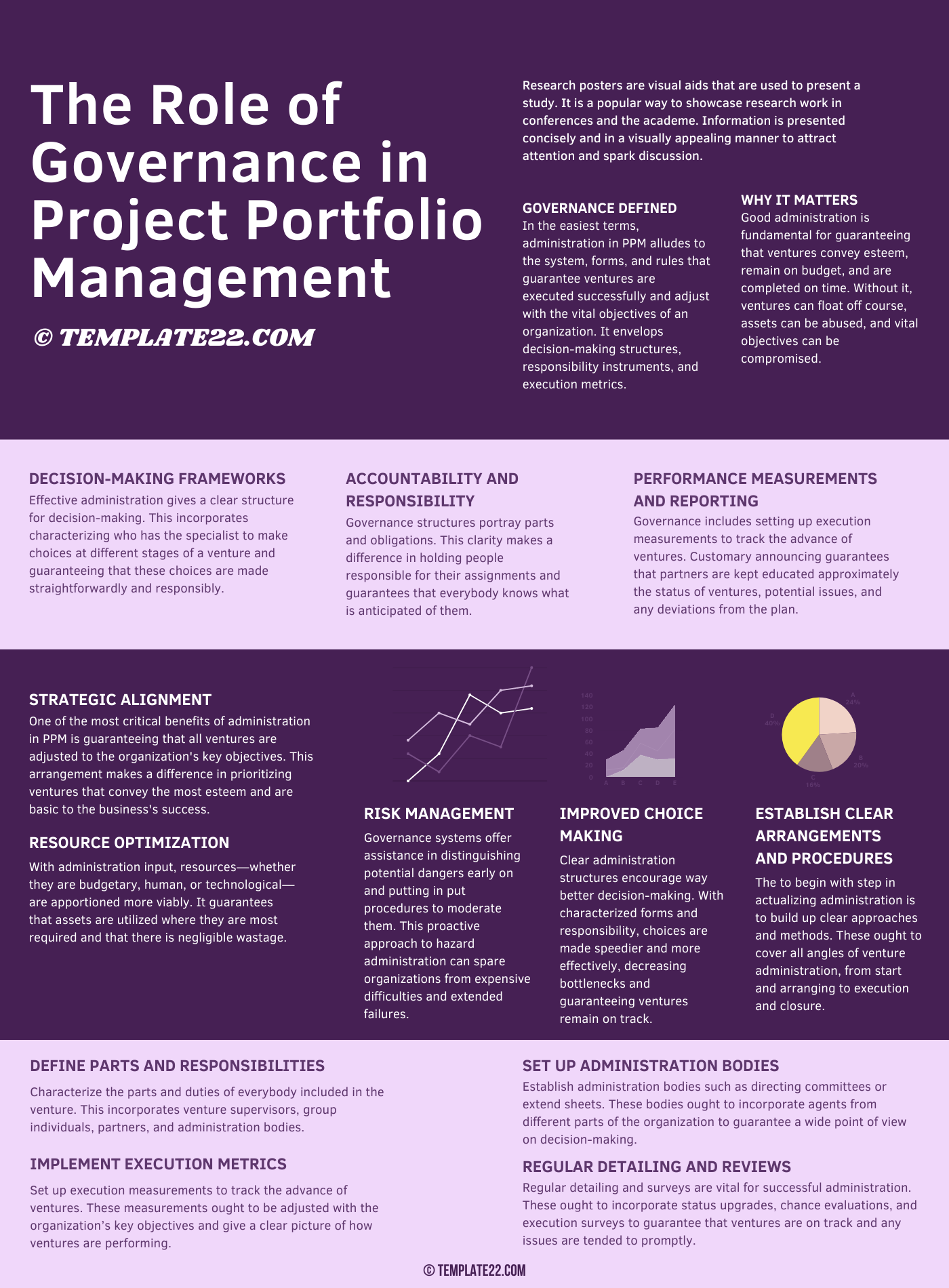 The Role of Governance in Project Portfolio Management