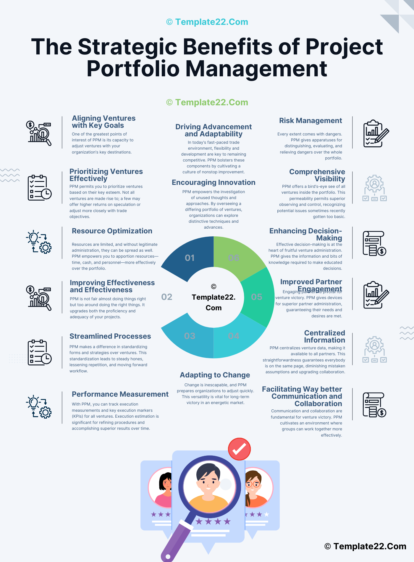 The Strategic Benefits of Project Portfolio Management