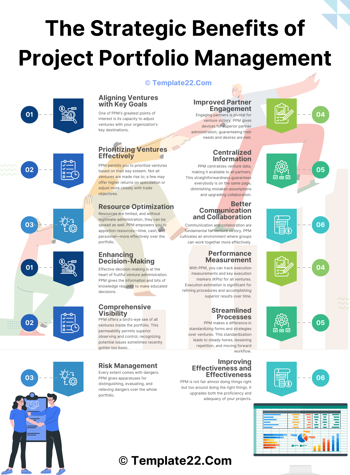 The Strategic Benefits of Project Portfolio Management