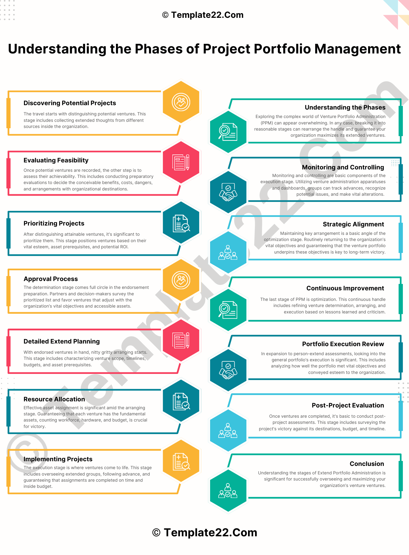 Understanding the Phases of Project Portfolio Management