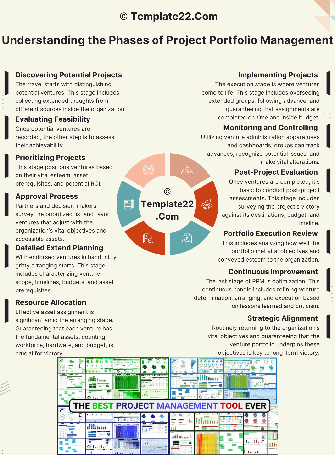 Understanding the Phases of Project Portfolio Management