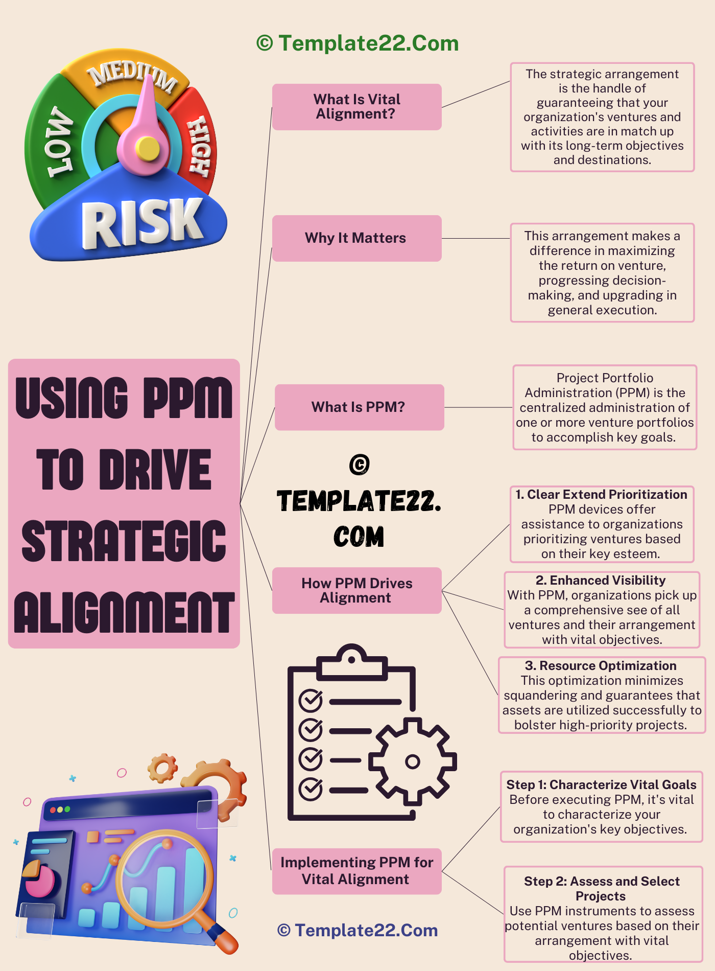 Using PPM to Drive Strategic Alignment