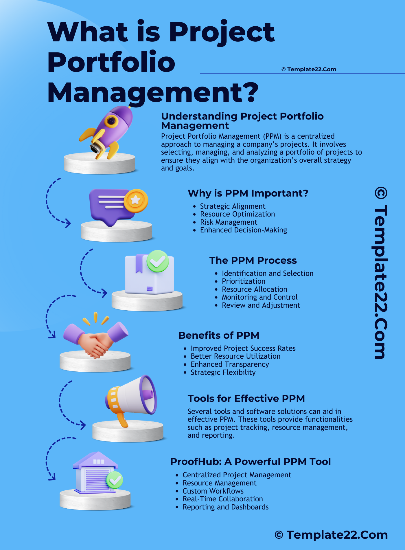 What is Project Portfolio Management (PPM)? - Proof Hub