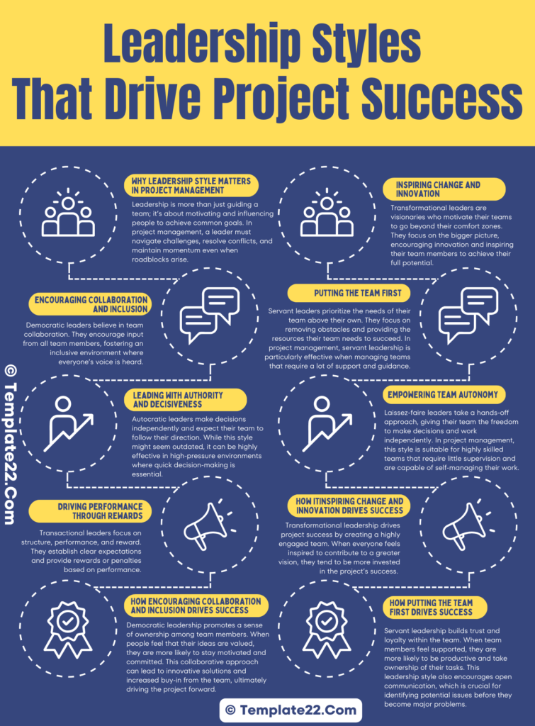 Leadership Styles That Drive Project Success