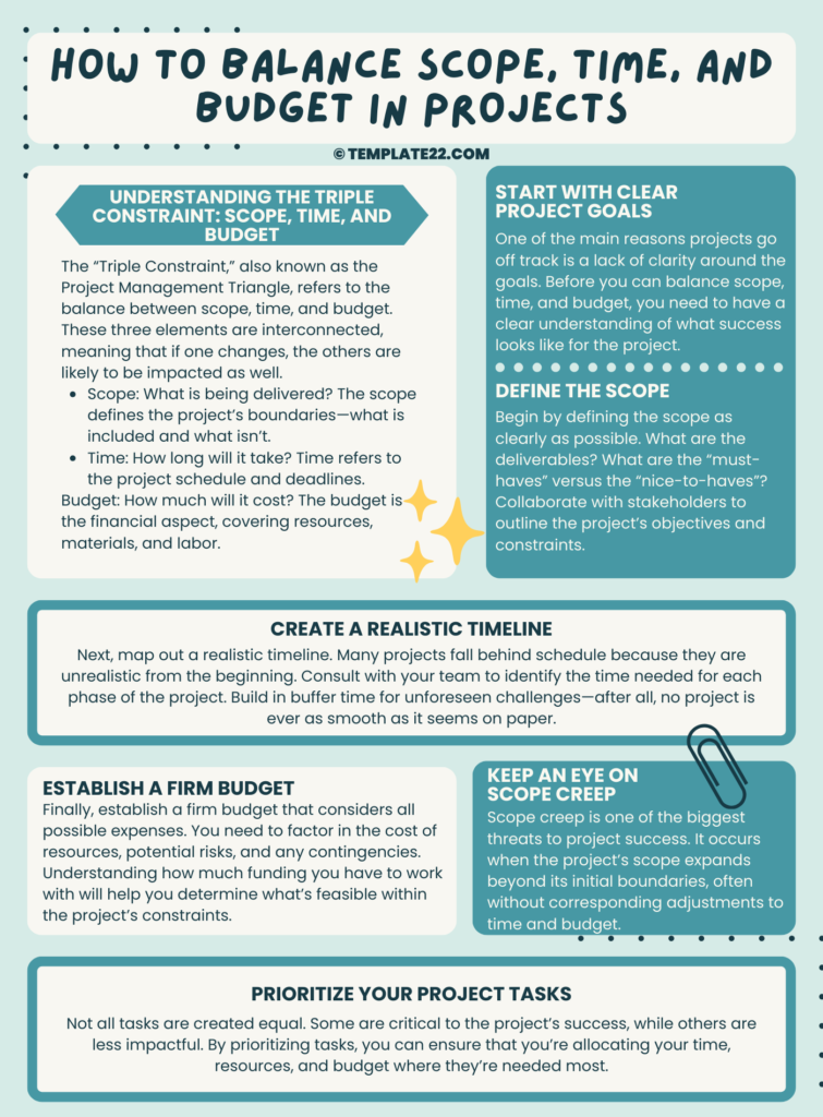 How to Balance Scope, Time, and Budget in Projects