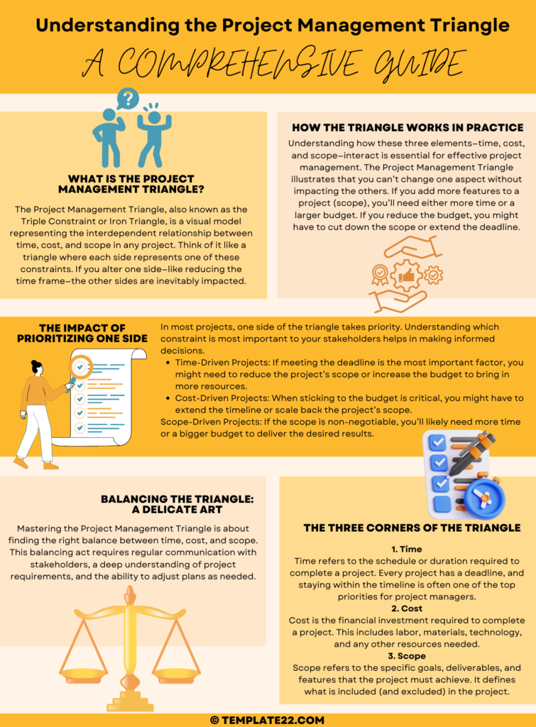 Understanding the Project Management Triangle: A Comprehensive Guide