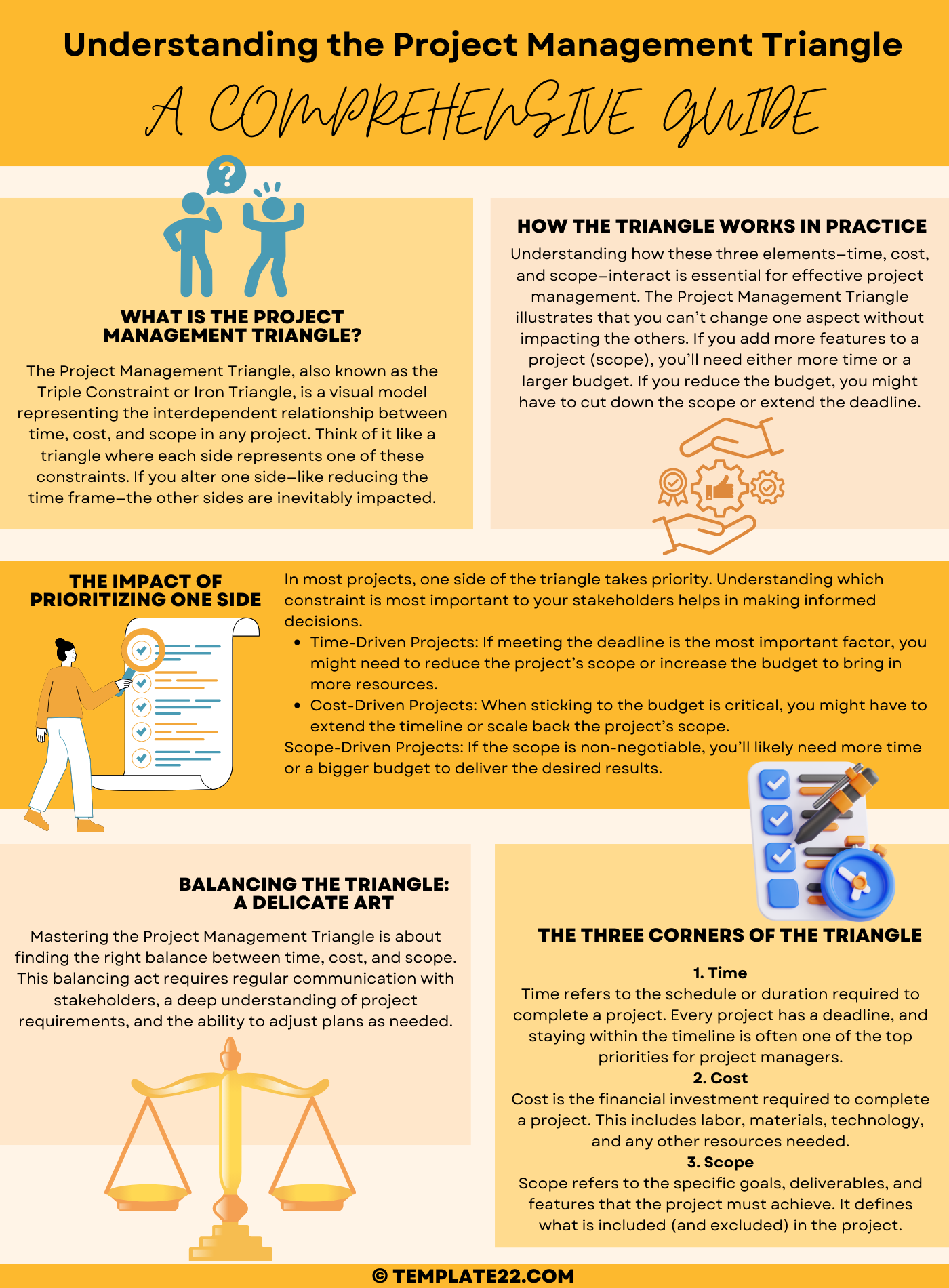 Project Management Triangle Explained: Master Project Balance