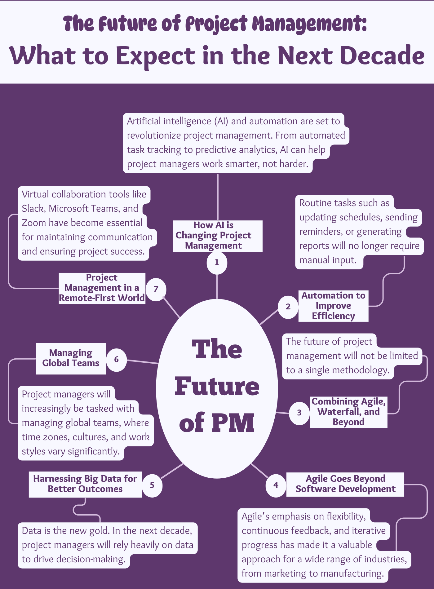 Future of Project Management: Stay Ahead of Industry Changes