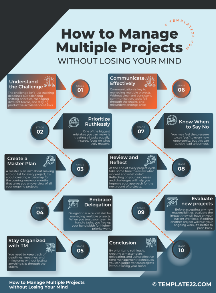 How to Manage Multiple Projects without Losing Your Mind