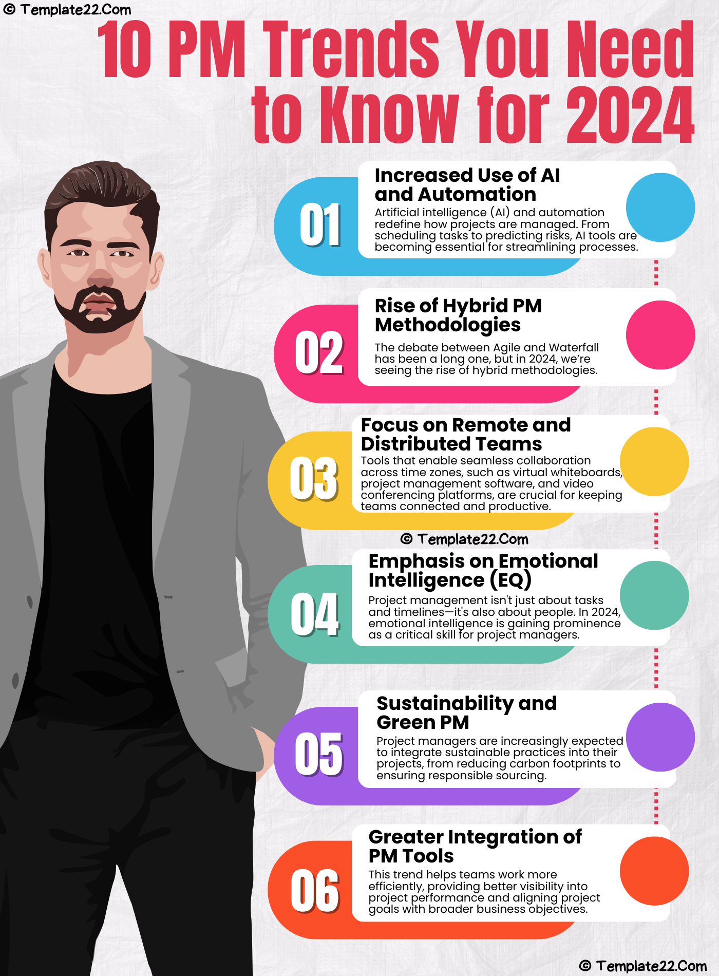 2024 Project Management Trends