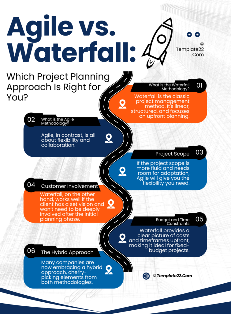 Agile vs. Waterfall: Which Project Planning Approach Is Right for You?