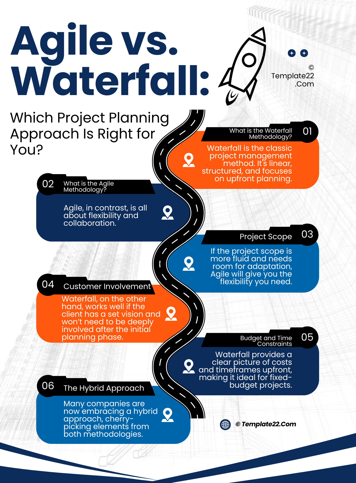 Agile vs. Waterfall