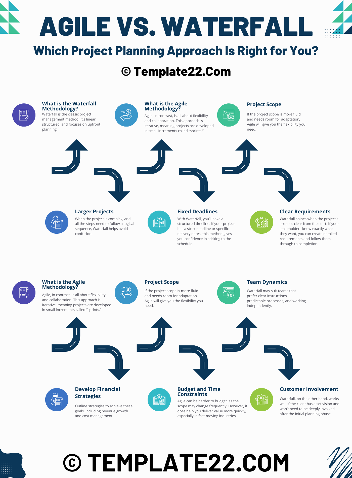 Agile vs. Waterfall