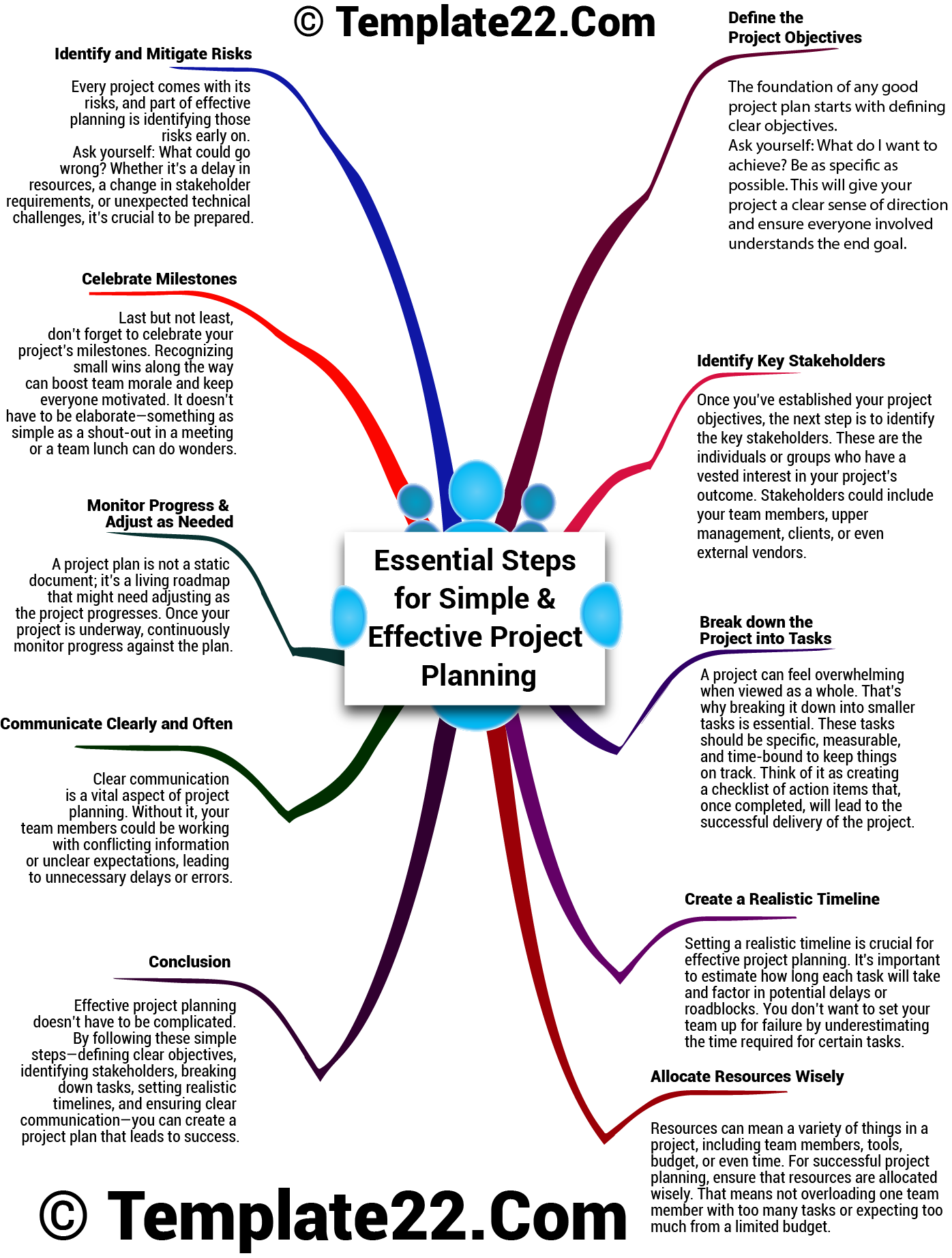 Essential Steps for Simple and Effective Project Planning