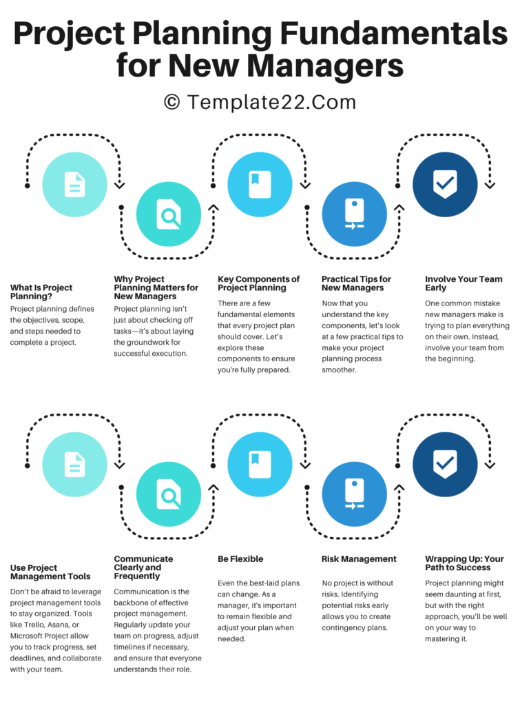 Project Planning Fundamentals for New Managers