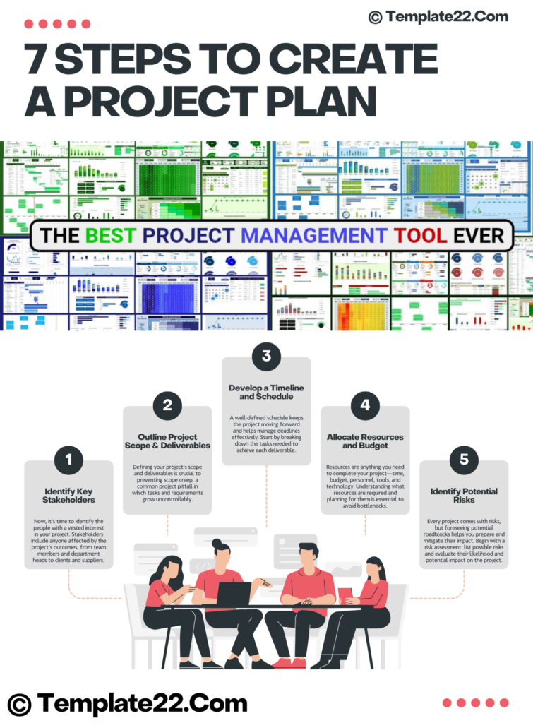 7 Steps to Create a Project Plan