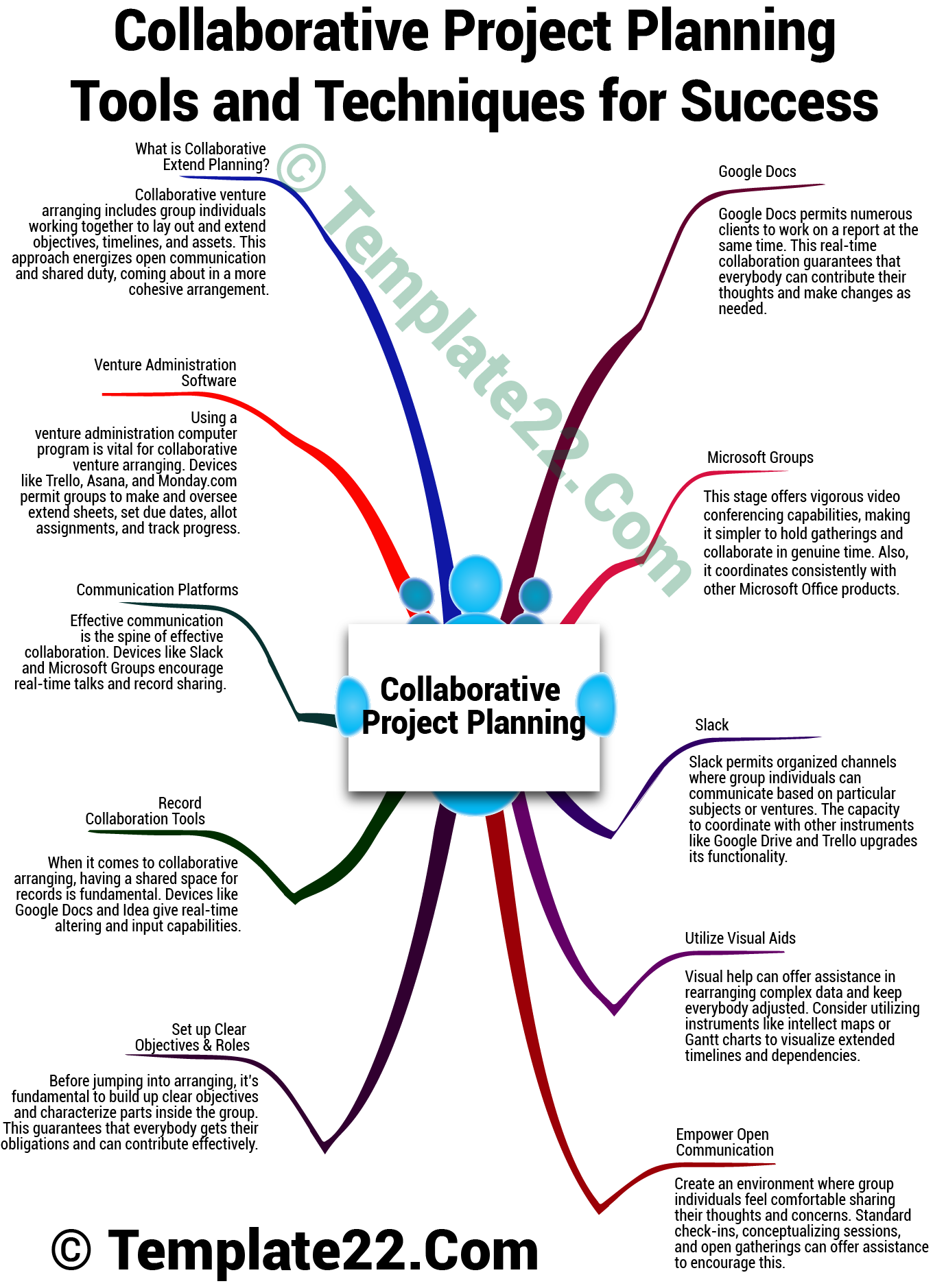 Collaborative Project Planning Tools