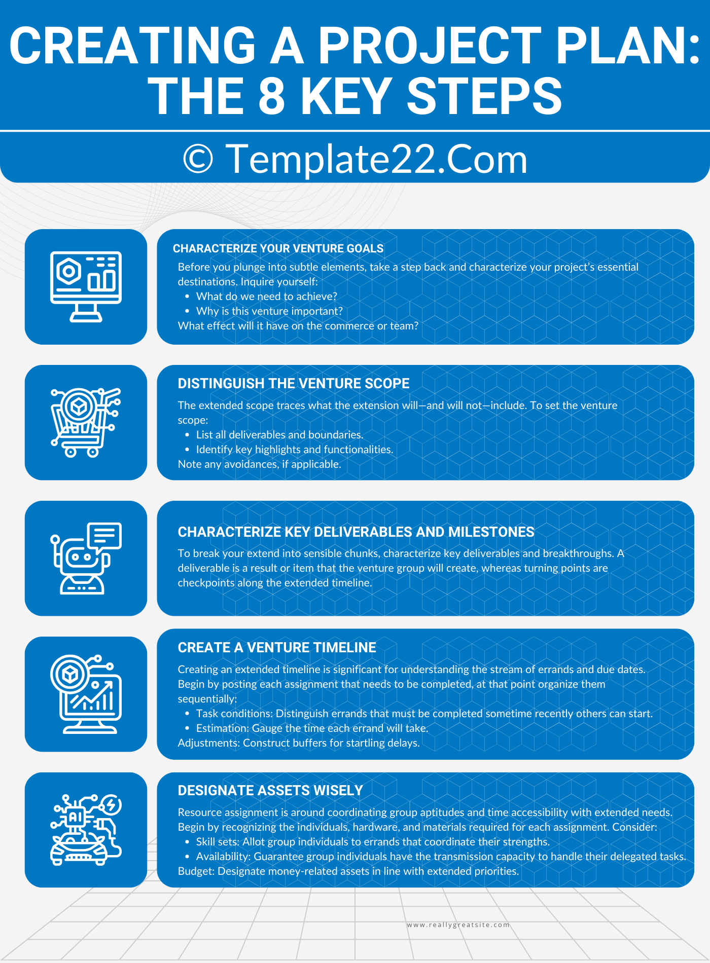 Project Plan Creation Steps