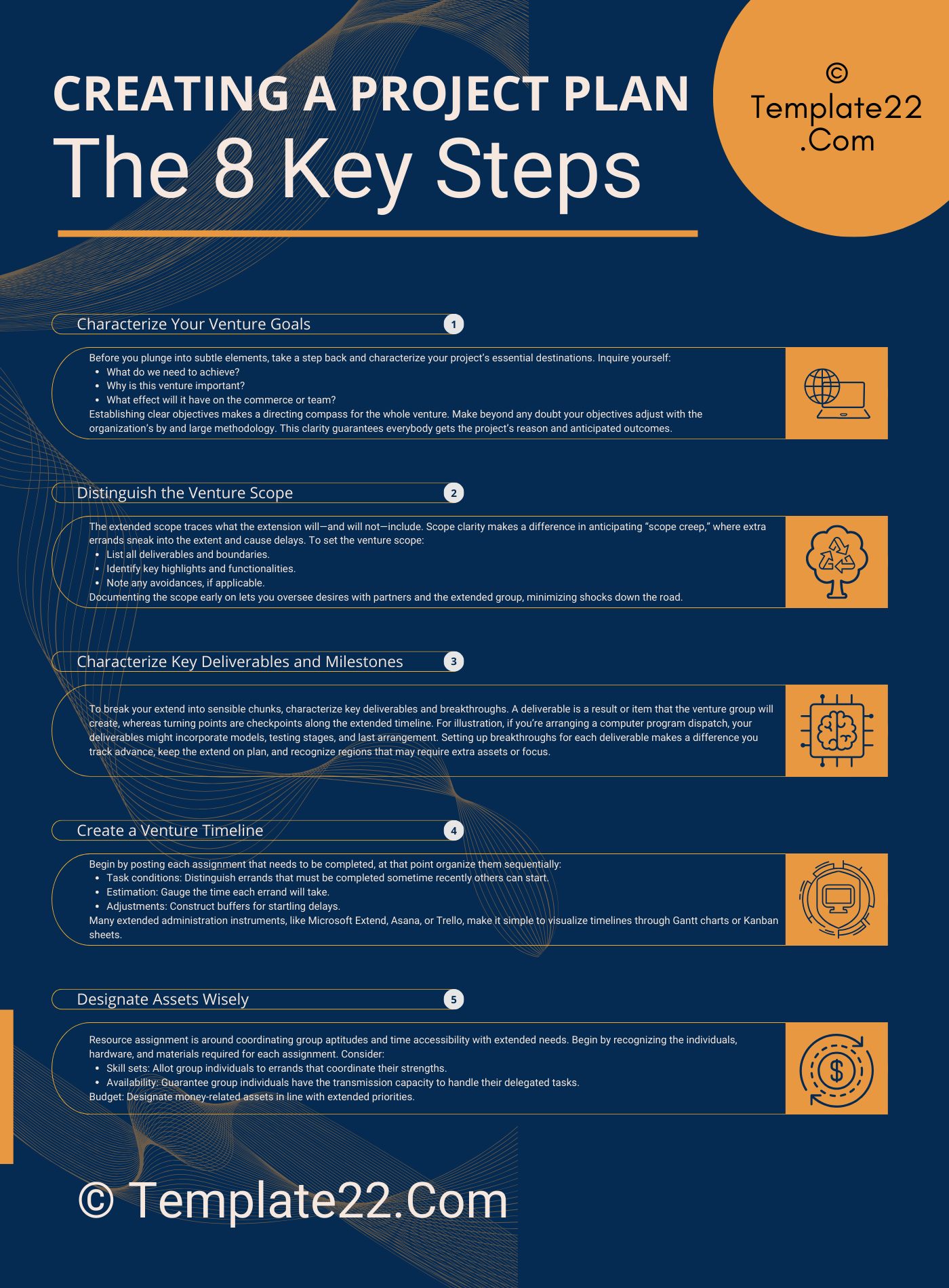 Project Plan Creation Steps